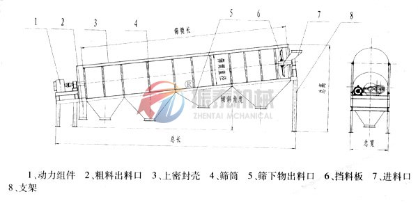 滾筒篩