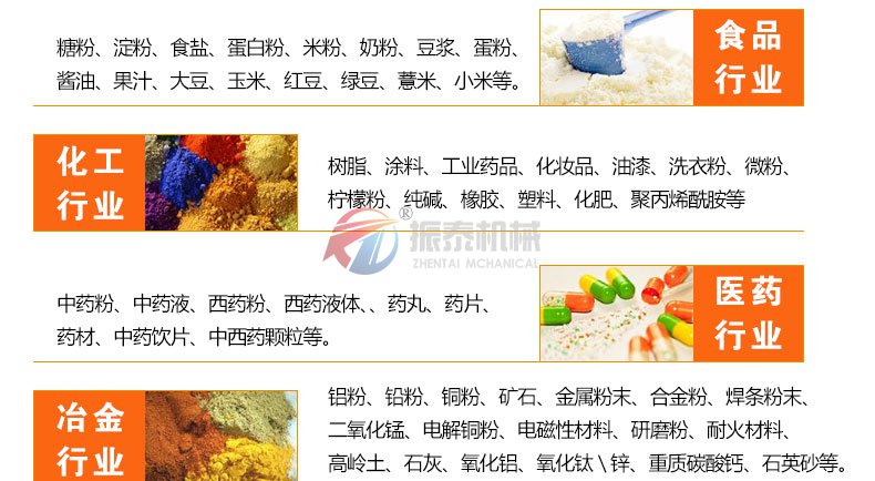 304不銹鋼振動(dòng)篩