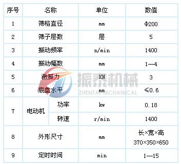 超聲波試驗(yàn)篩技術(shù)參數(shù)