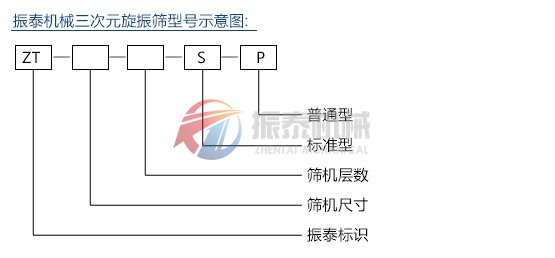 三次元旋振篩型號示意圖