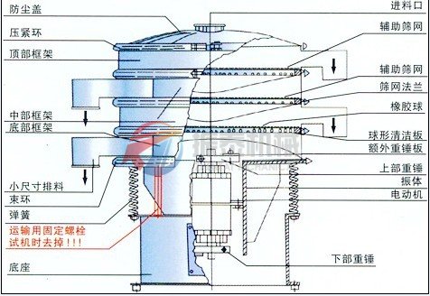 振動篩結(jié)構圖