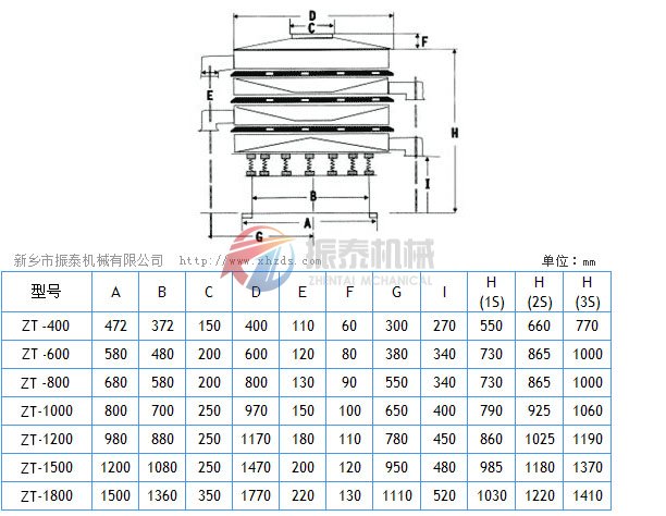 振動篩標準機型一般尺寸示意圖