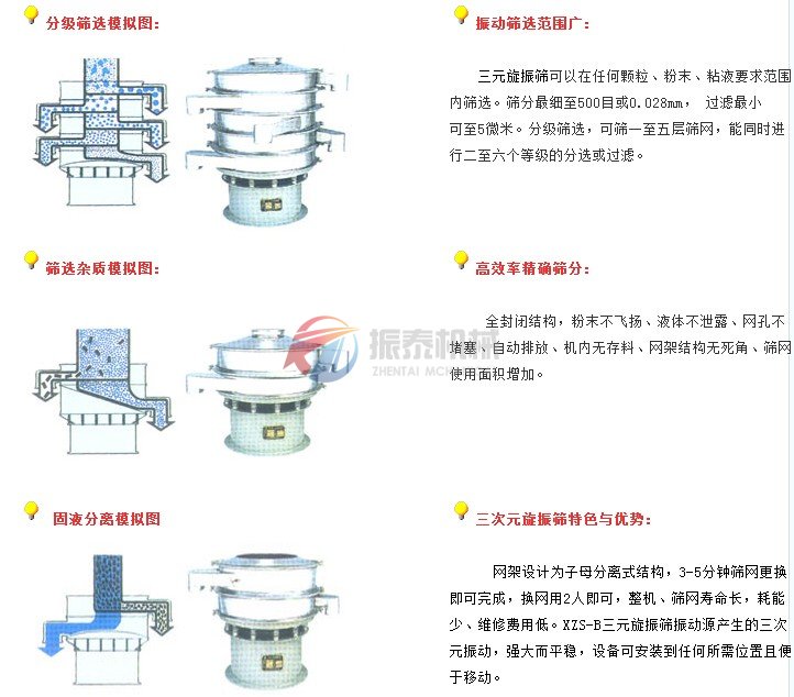 旋振篩產(chǎn)品模擬圖