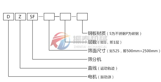 直線篩型號(hào)說(shuō)明