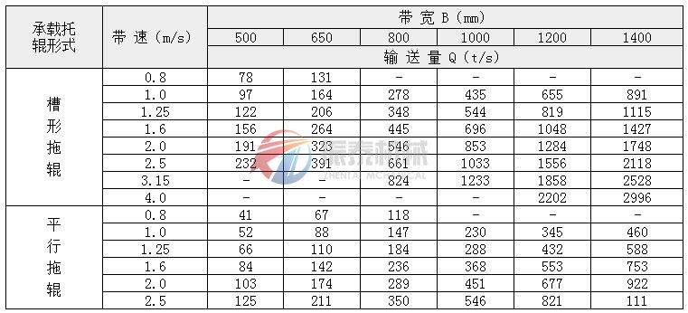 帶式輸送機(jī)