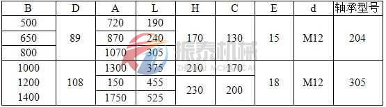 帶式輸送機(jī)外形尺寸