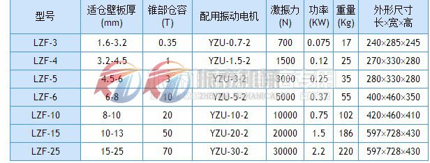 倉壁振動器技術(shù)參數(shù)