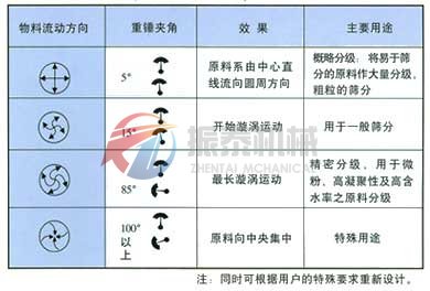 振動篩軌跡圖