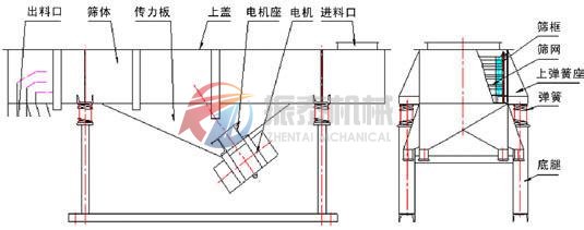 直線振動(dòng)篩外形結(jié)構(gòu)