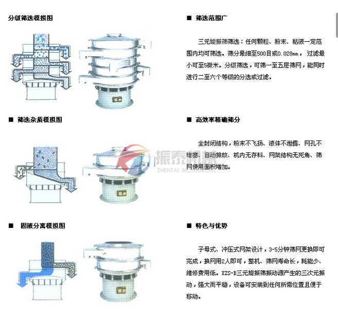 振動(dòng)篩篩分示意圖