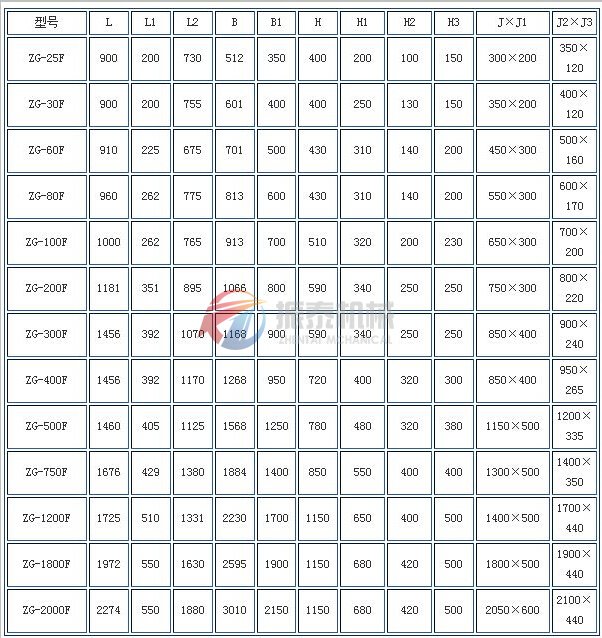 電機(jī)振動給料機(jī)外形尺寸