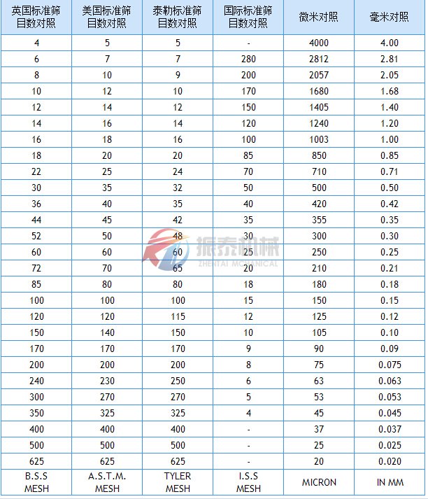 粒度尺寸對(duì)照表