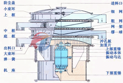 旋振篩外形結(jié)構(gòu)示意圖