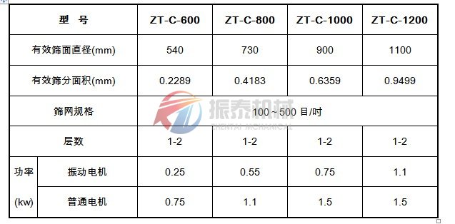 超聲波振動篩技術(shù)參數(shù)表