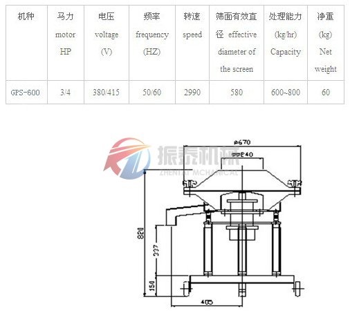 高頻篩技術參數(shù)