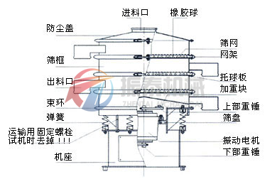 振泰機械三次元旋振篩結(jié)構(gòu)圖