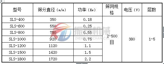 塑料振動篩