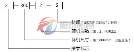 三次元振動(dòng)篩型號(hào)說(shuō)明