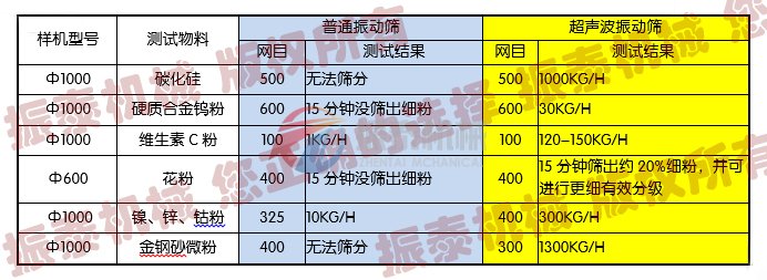 超聲波振動篩