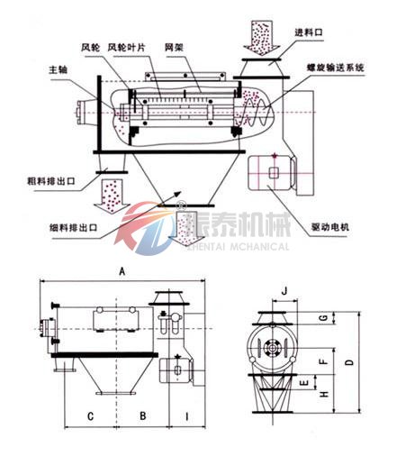 臥式氣流篩結(jié)構(gòu)原理圖